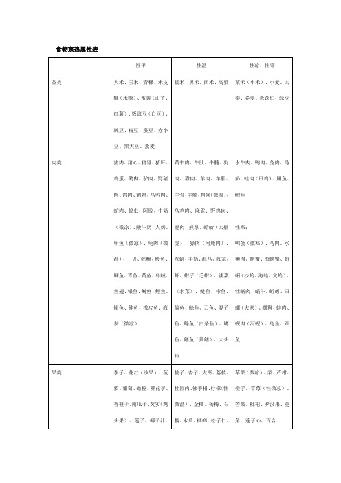食物寒热属性表