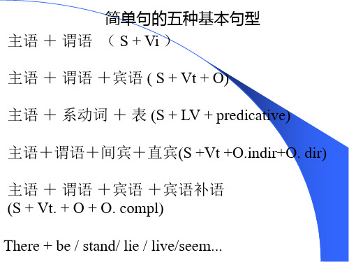 英语语法课件ppt课件