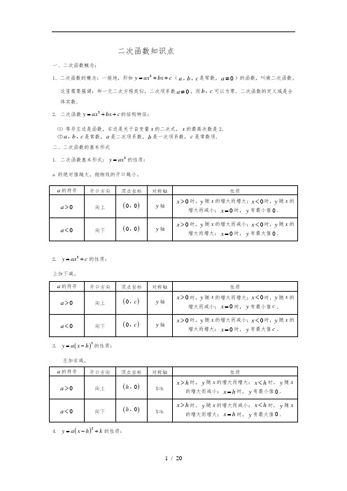 北师版中考复习二次函数经典总结与典型题