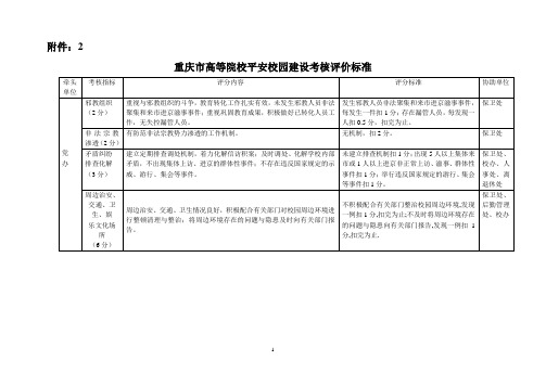 重庆市平安校园建设考核评价标准