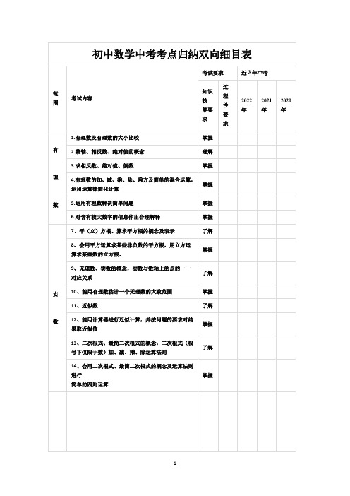 初中数学中考考点归纳双向细目表