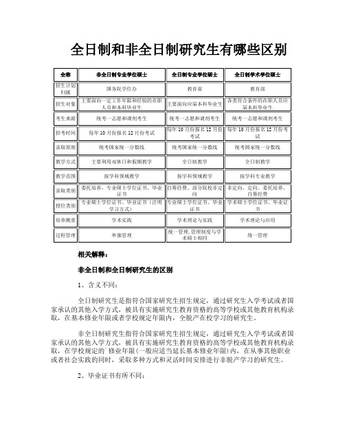 全日制和非全日制研究生有哪些区别