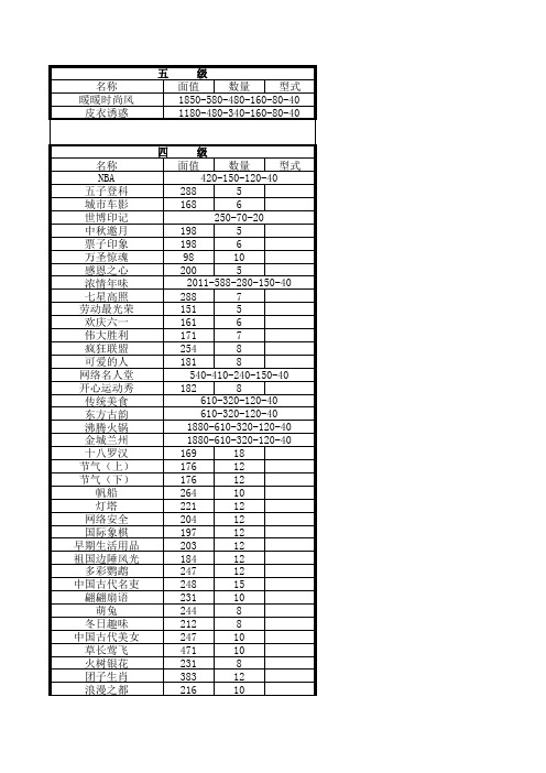 QQ魔法卡片-可变下架卡面值及版式