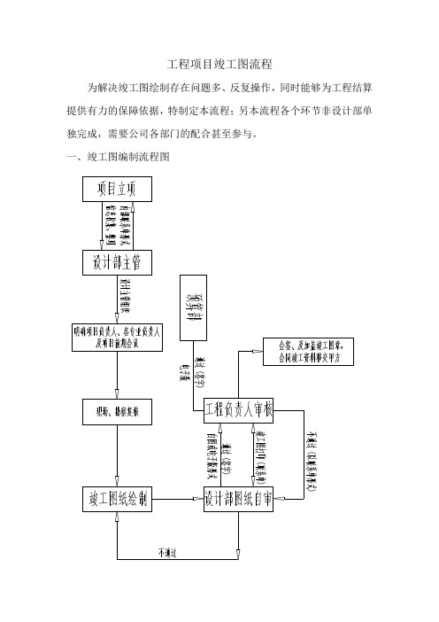 工程项目竣工图流程