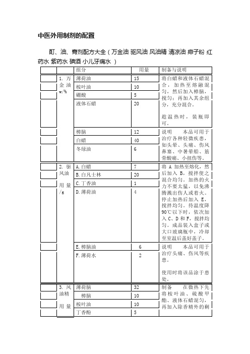 中医外用制剂的配置