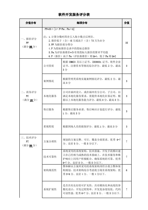 软件开发商评分方案