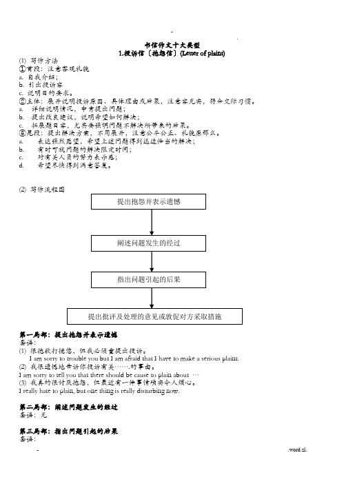 英语书信作文十大类型汇总