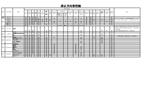 承认书内容明细清单