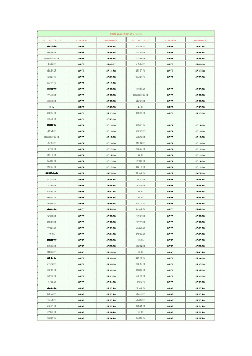 河南省邮编区号大全