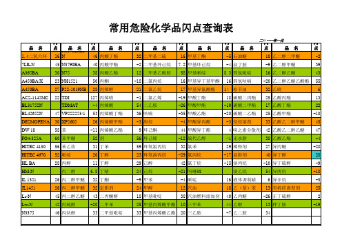 常用危险化学品闪点查询表