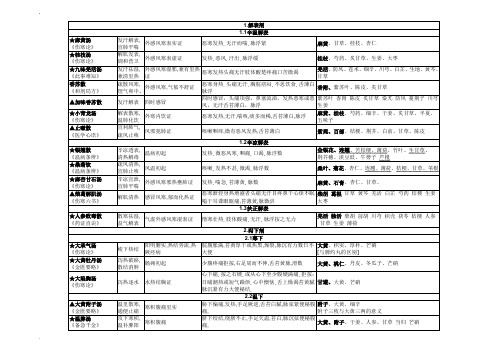 方剂学笔记-整理