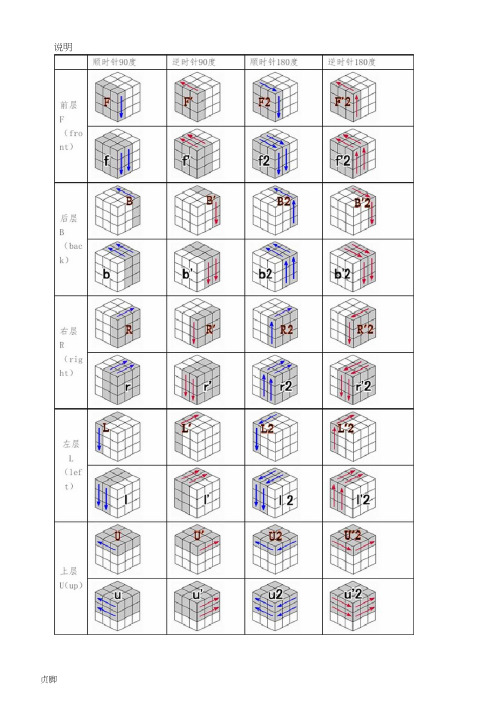 3阶魔方高级玩法全图解-所有公式