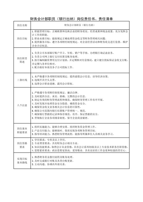 财务会计部职员(银行出纳)岗位责任书、责任清单