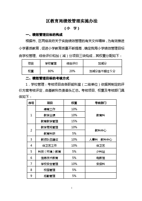 教育局20102011学年度绩效管理考评细则