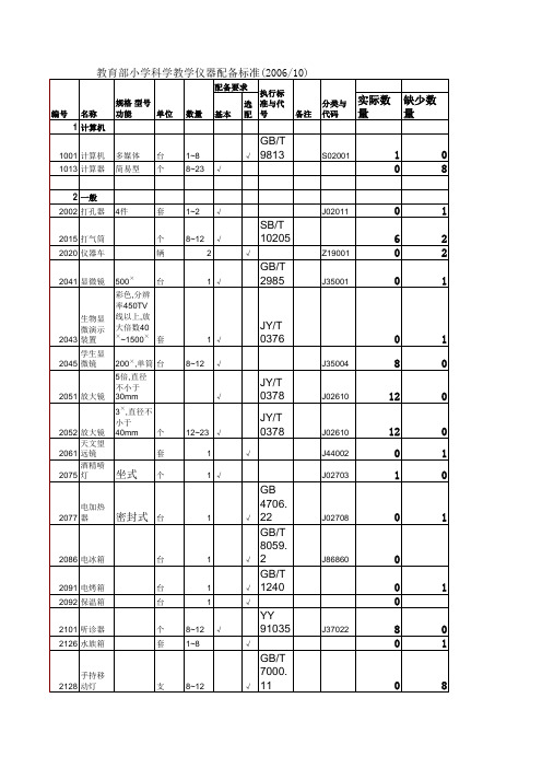 小学科学教学仪器配备标准