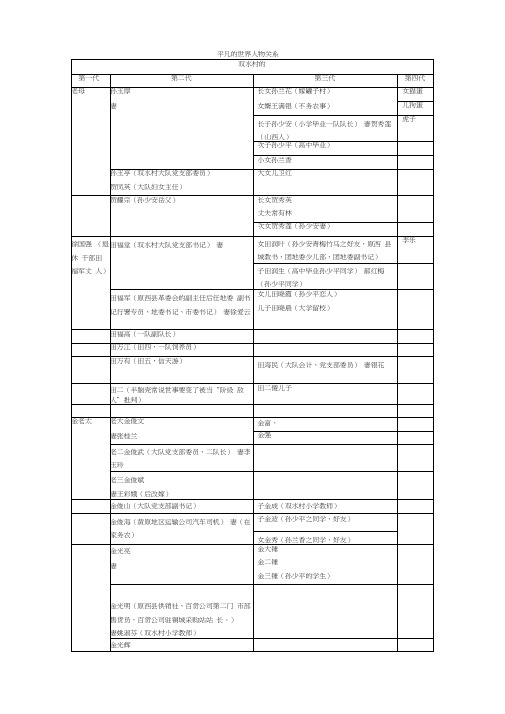 平凡的世界人物关系