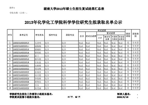 湖南大学2013考研化工院录取名单