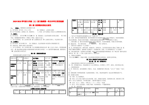 2018学年度七年级历史上册复习提纲人教新课标版 精品