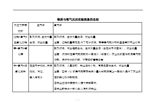 物质与氧气反应实验现象的总结