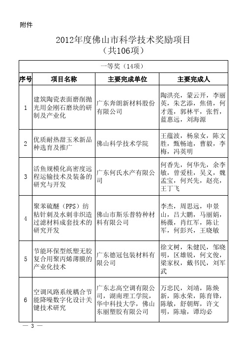 佛山市人民政府关于颁发2012年度佛山市科学技术奖励的通报