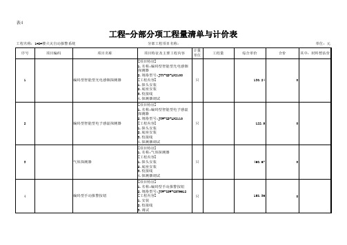 消防工程报警系统- 分部分项工程量清单计价表