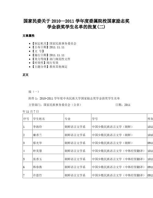 国家民委关于2010—2011学年度委属院校国家励志奖学金获奖学生名单的批复(二)