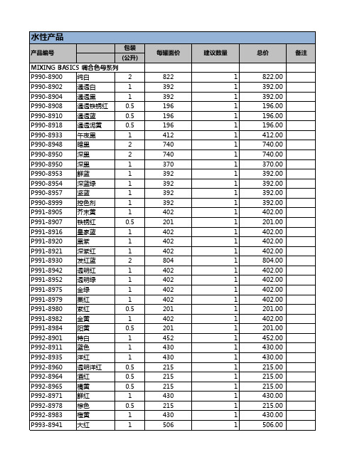 附表1：水性漆色母