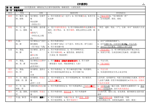 中药学表格[全]【范本模板】