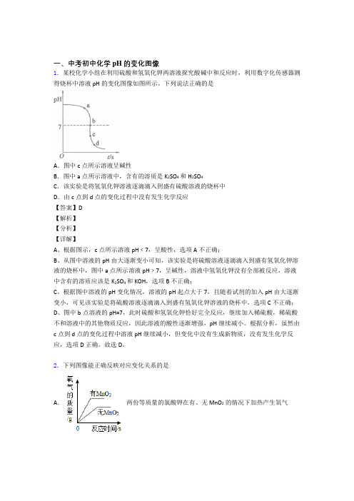 中考化学综合题专练∶pH的变化图像附详细答案