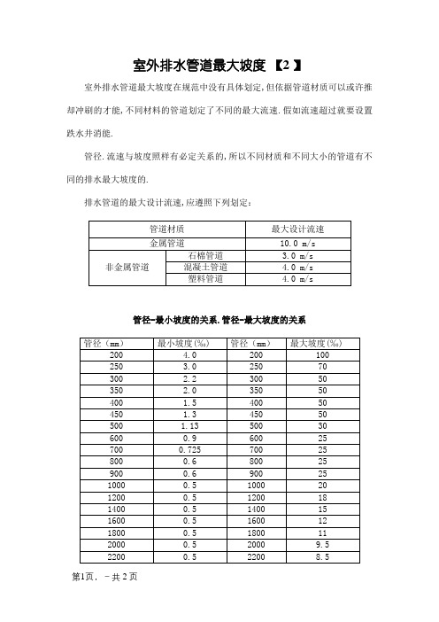 室外排水管道坡度限值