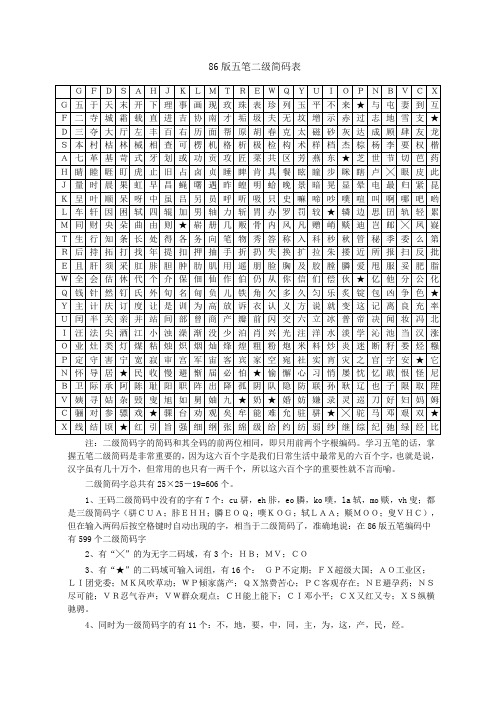 86版五笔二级简码表