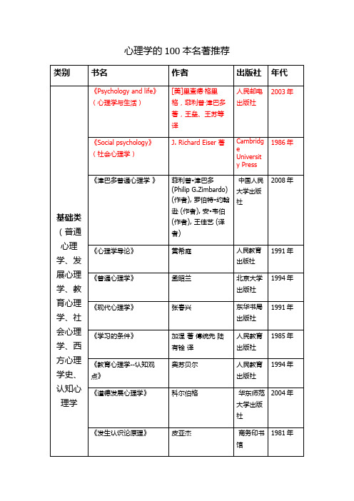 心理学的100本名著推荐