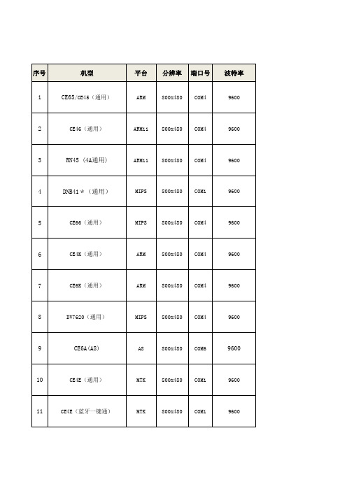 华阳后装产品地图版本信息及下载链接(2014-11-29)