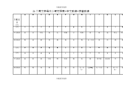 26个字母大小写及中英文读音对照表+中文助读+拼音助读