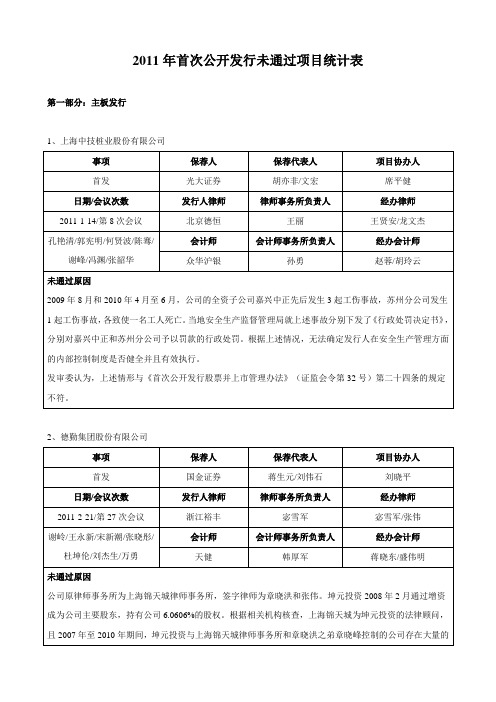 XXXX年首次公开发行未通过项目统计表