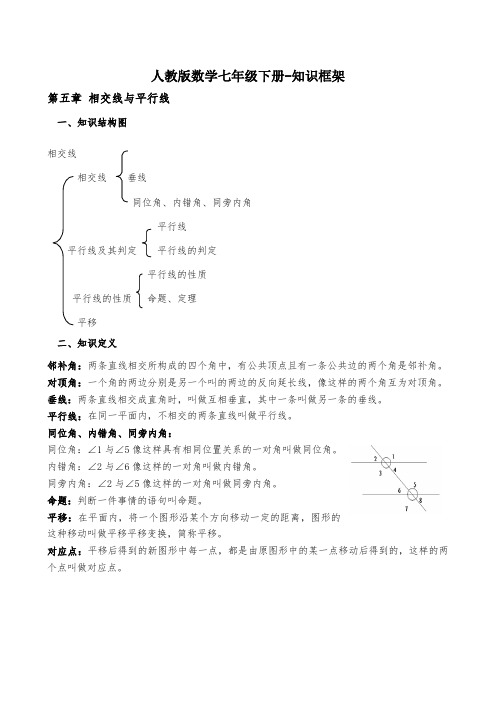 人教版数学七年级下册-知识框架