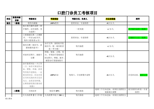 口腔科门诊员工考核项目精选