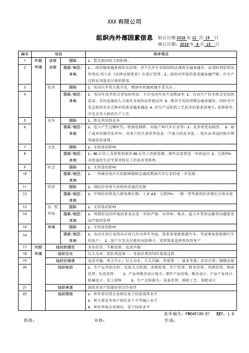 IATF16949之组织环境管理及外部相关方分析例子