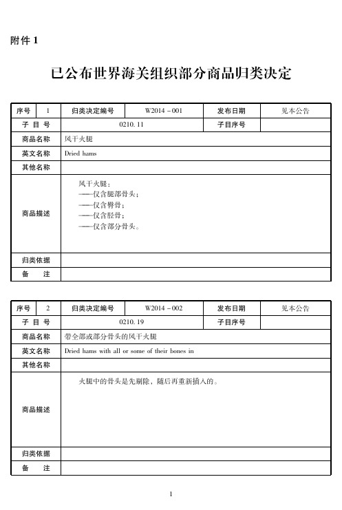 已公布世界海关组织部分商品归类决定