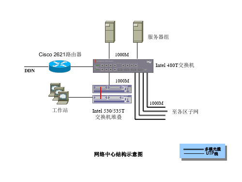 各种的网络拓扑图