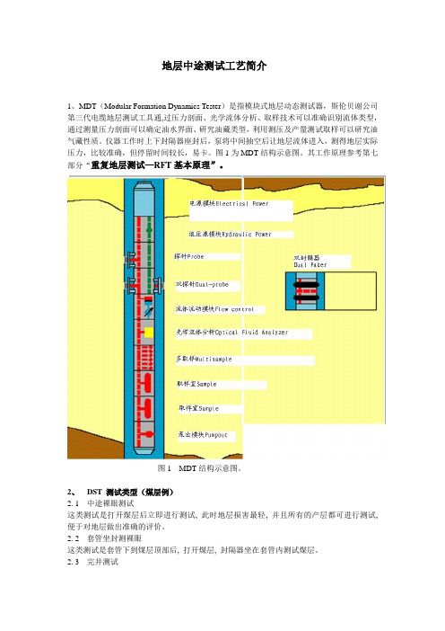 DST_RFT_MDT测试原理简介