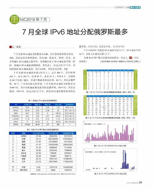 7月全球IPv6地址分配俄罗斯最多