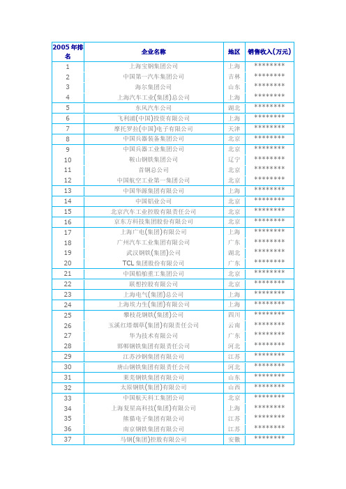 中国制造企业500强公司名单