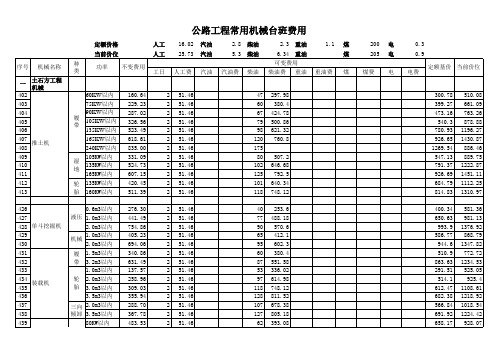 公路工程常用机械台班费用