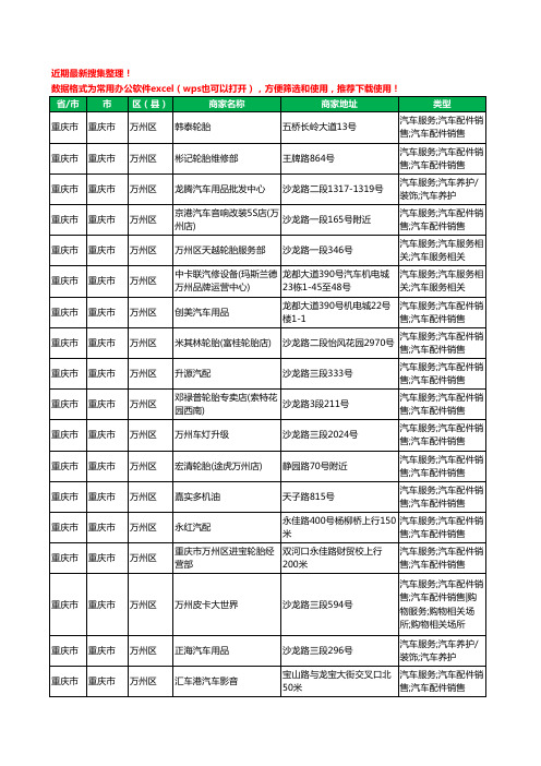 2020新版重庆市重庆市万州区汽车配件工商企业公司商家名录名单黄页联系方式大全331家