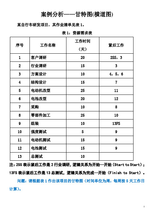 案例分析-甘特图