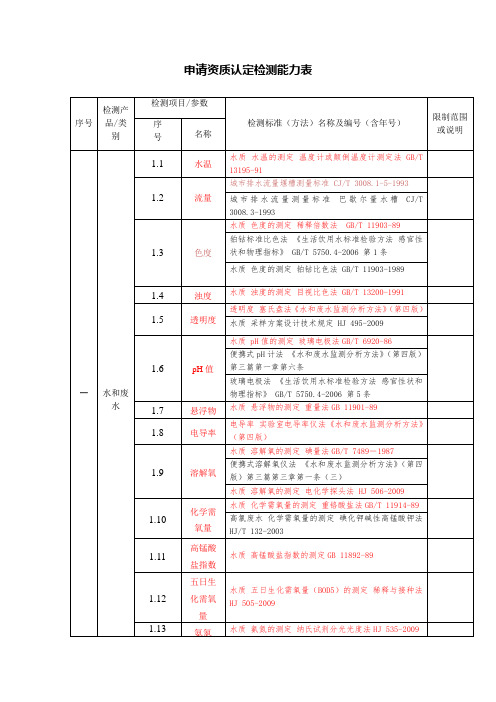 水和废水检测标准(方法)名称及编号(含年号)