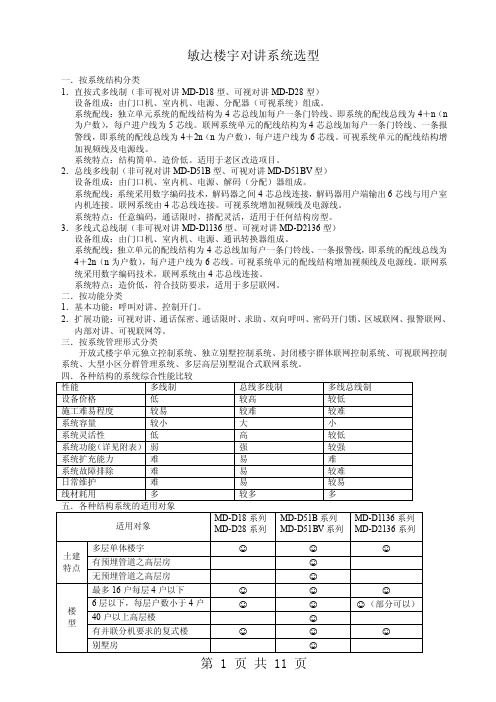 【2017年整理】敏达楼宇对讲系统选型