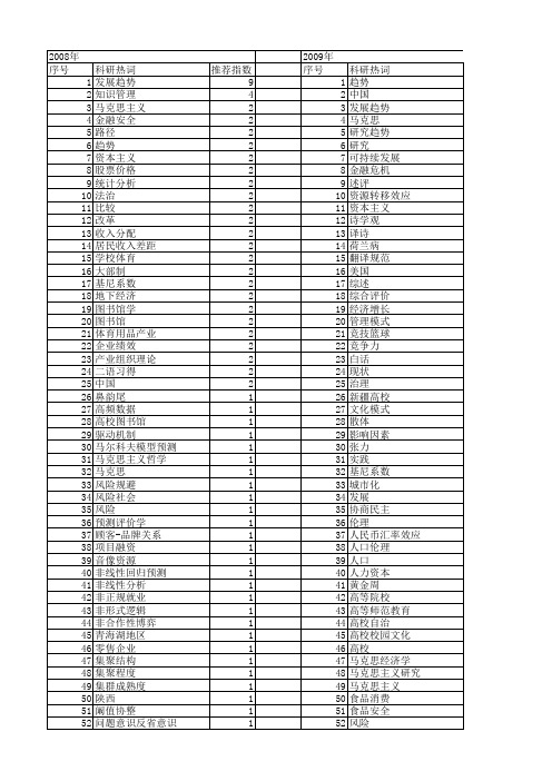 【国家社会科学基金】_理论趋势_基金支持热词逐年推荐_【万方软件创新助手】_20140805