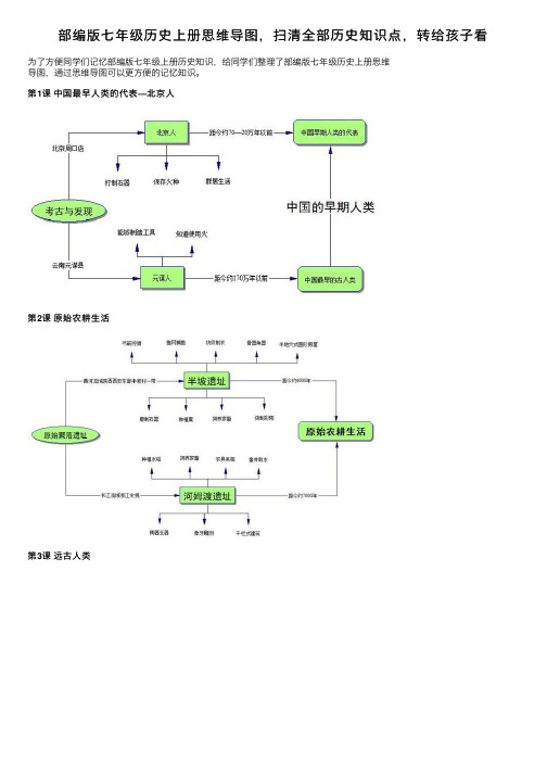 部编版七年级历史上册思维导图，扫清全部历史知识点，转给孩子看